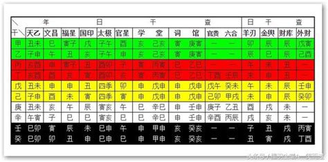 神煞表|八字神煞速查及詳解